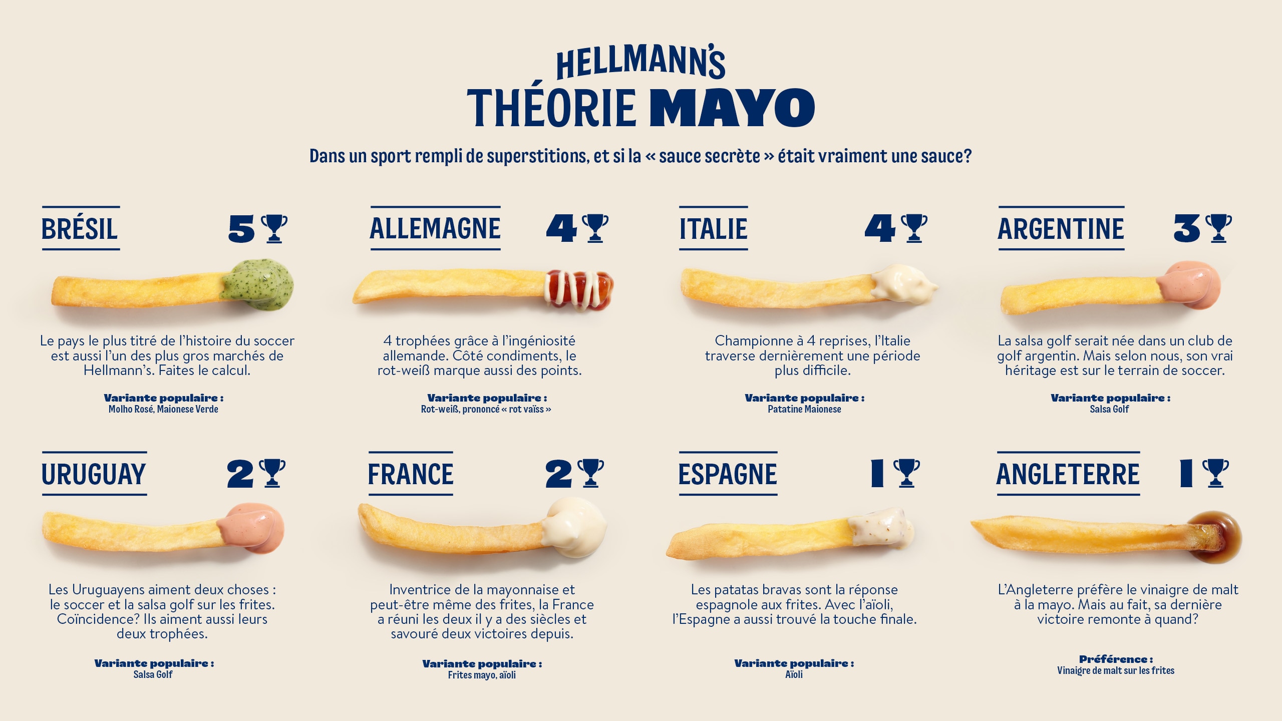 Hellmann's Théorie Mayo