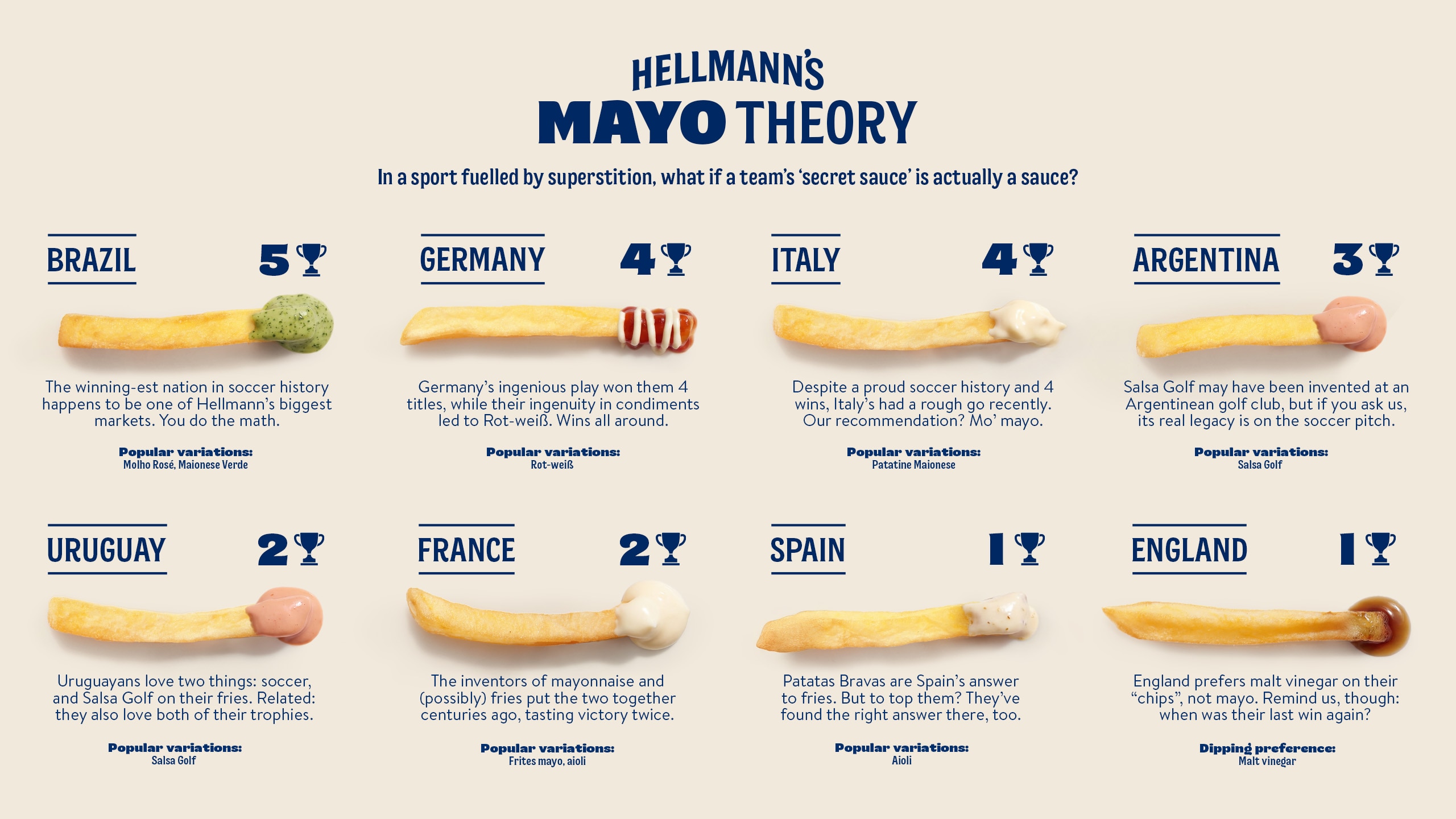 Hellmann's Mayo Theory