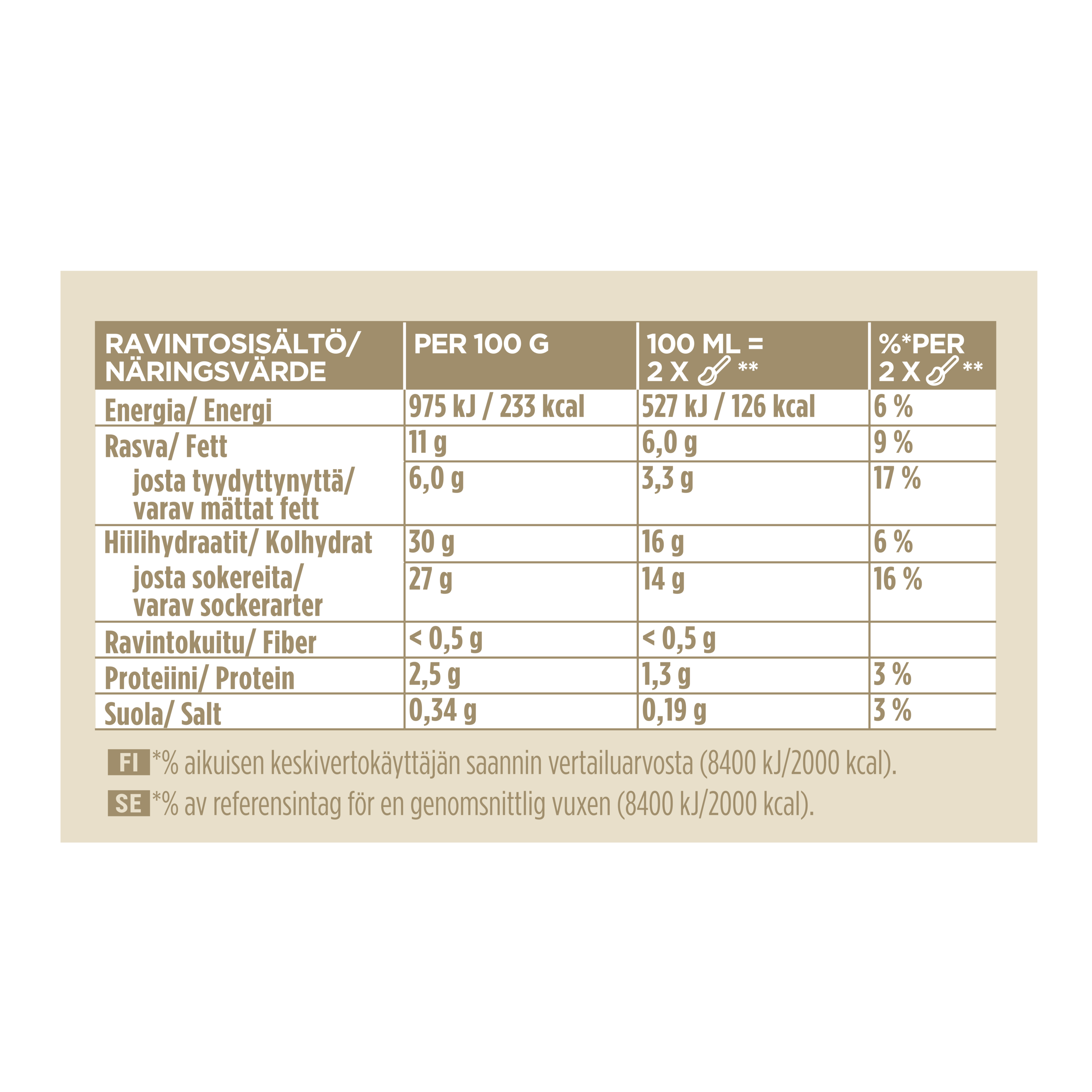 148136822 (Nutritional Panel) packshot