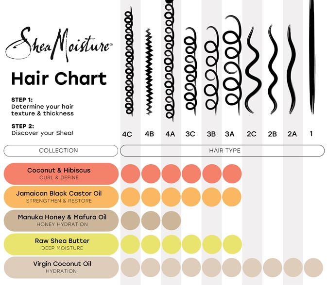 SM Hair Chart