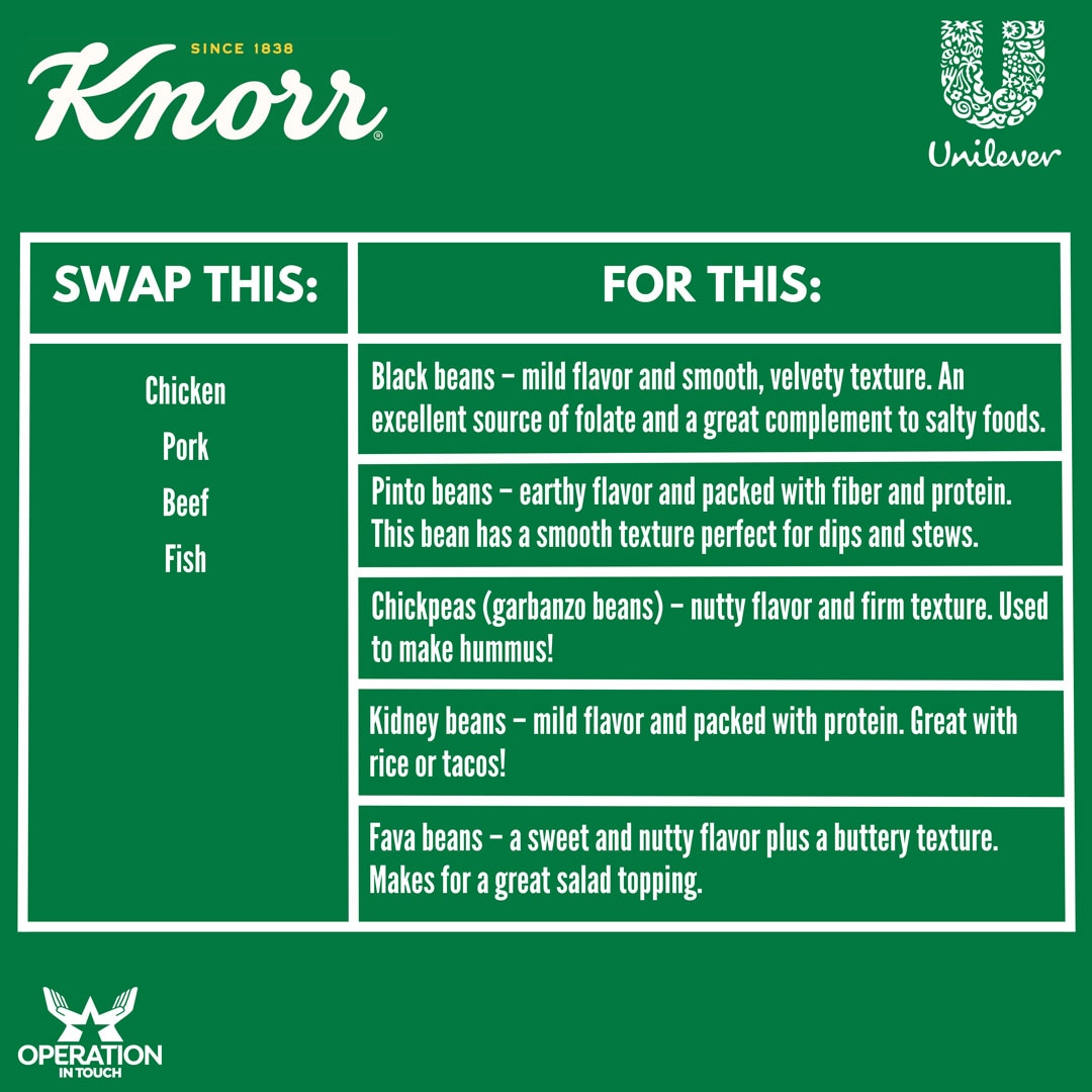 Knorr alternatives chart