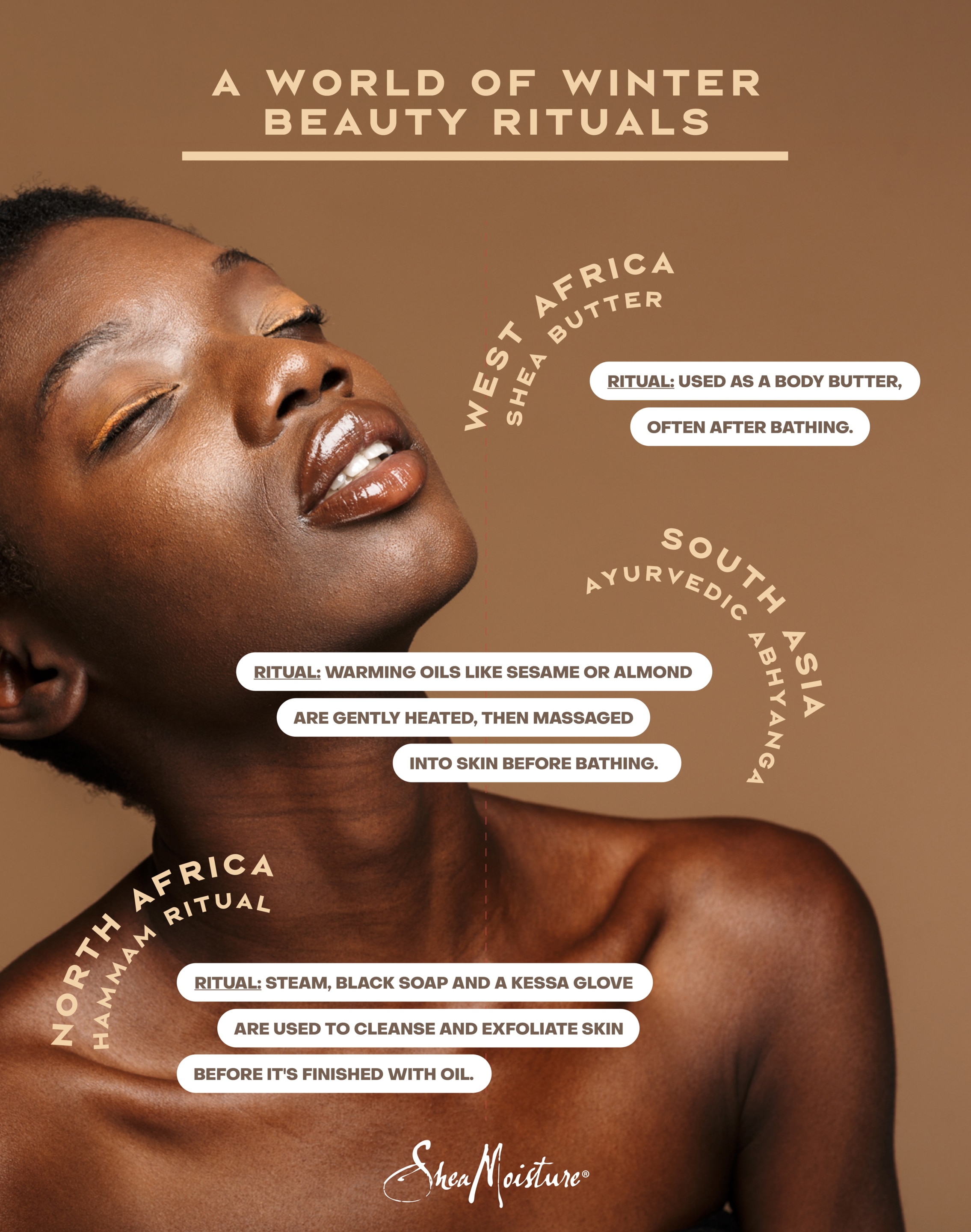 Here’s a closer look at each ritual and how to adapt it at home