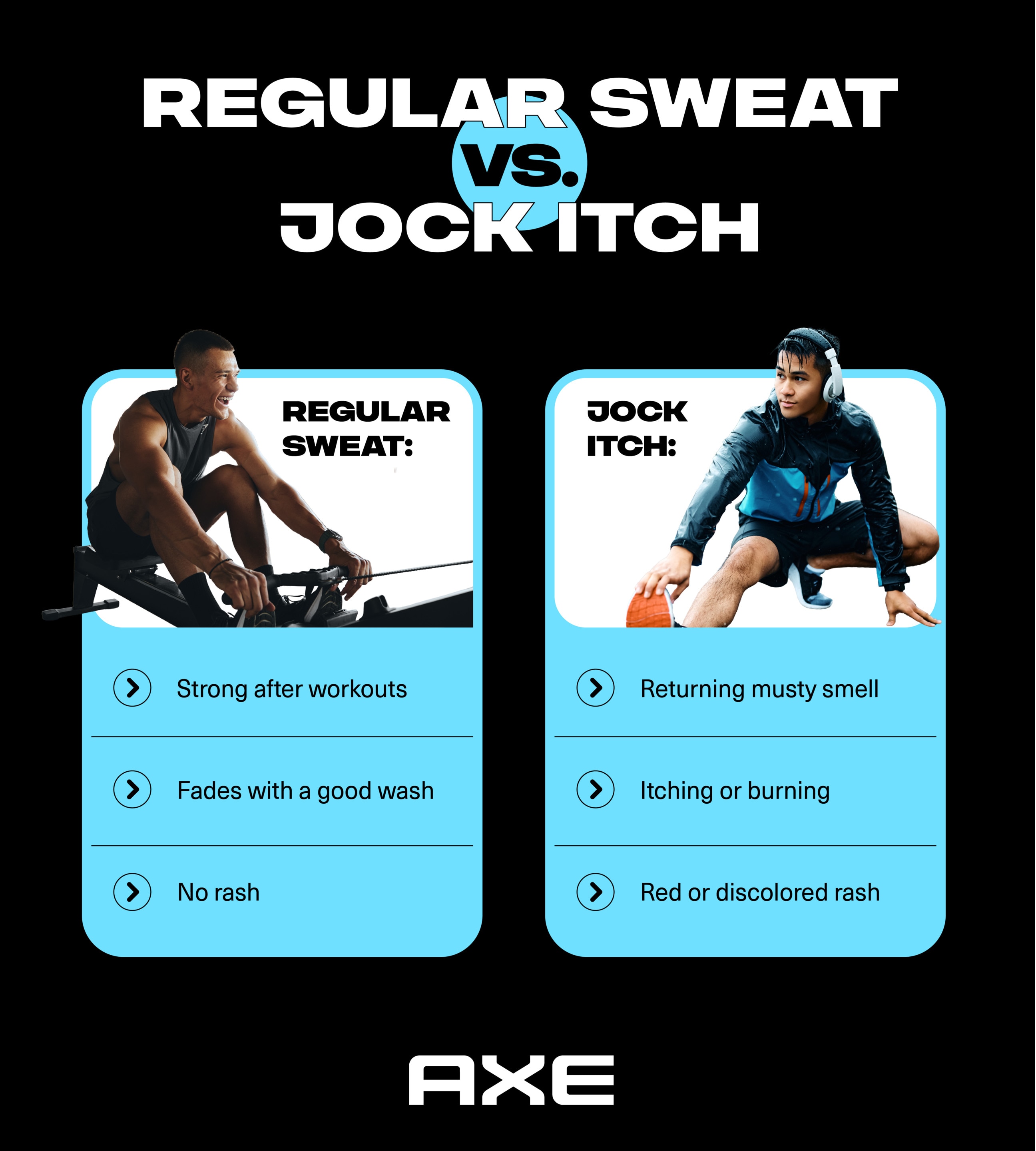 Infographic explaining the difference between jock itch and regular sweat