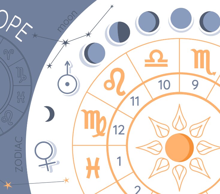 Image of What's In, What's Out, What's in Denial as per your Zodiac