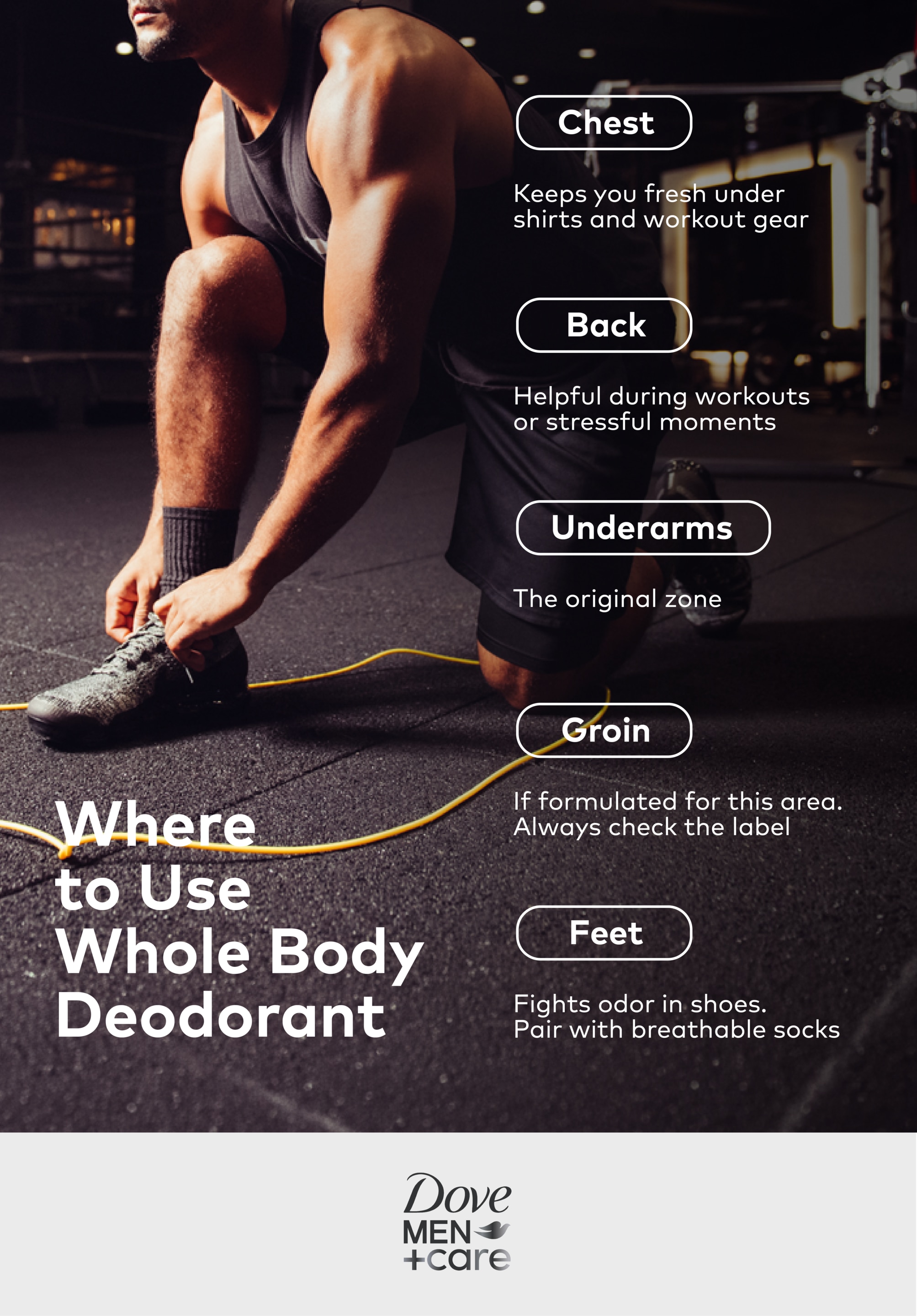 Dove Men+Care infographic showing where to apply whole body deodorant