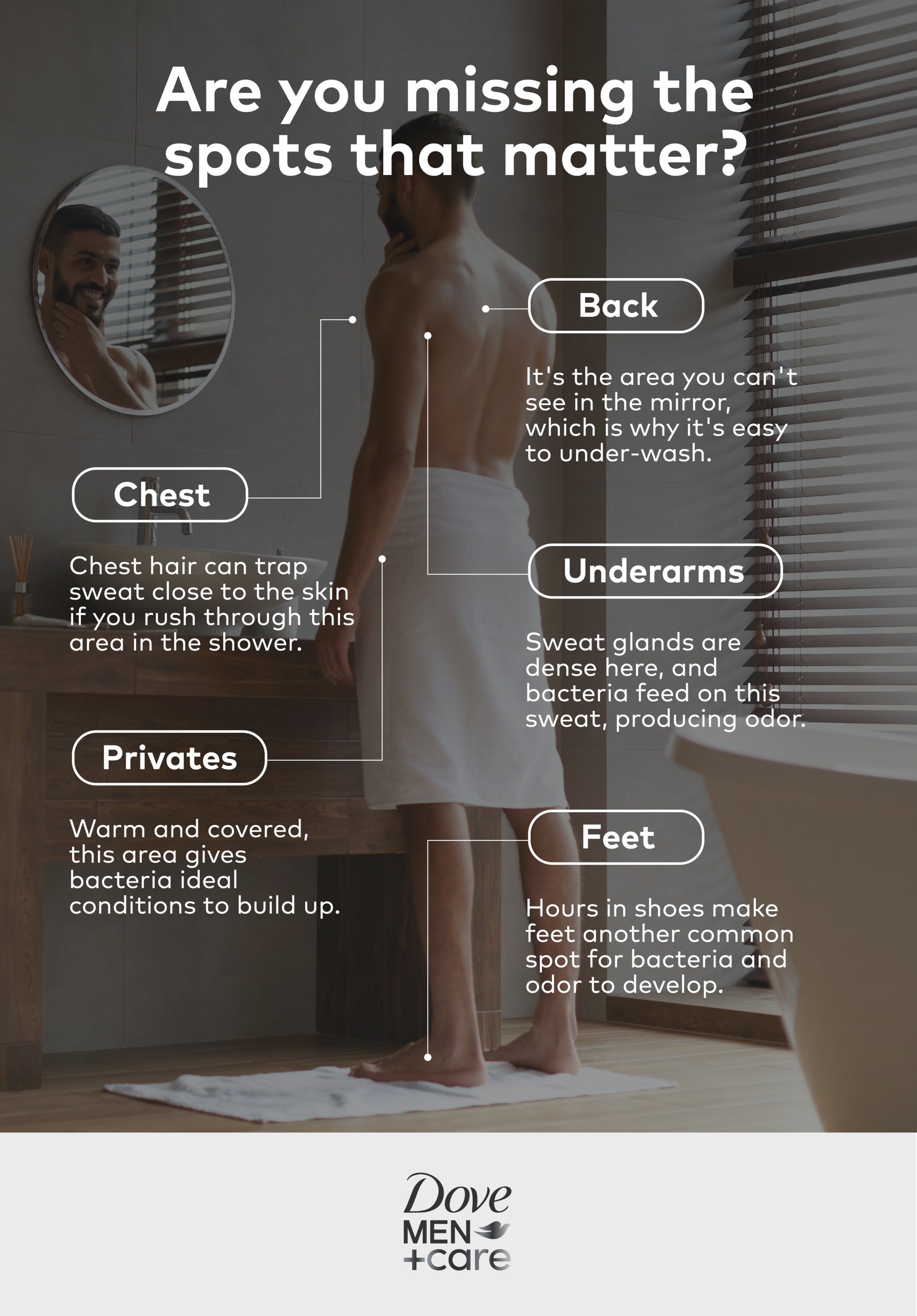 infographic showing key body areas men miss when showering