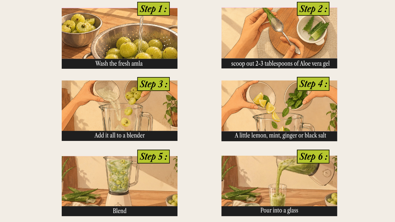 Steps to Prepare the Juice