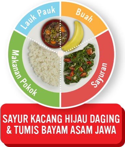 Sayur Kacang Hijau Daging Tumis Bayam Asam Jawa