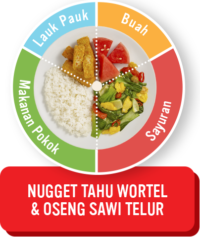 Nugget Tahu Wortel Oseng Sawi Telur
