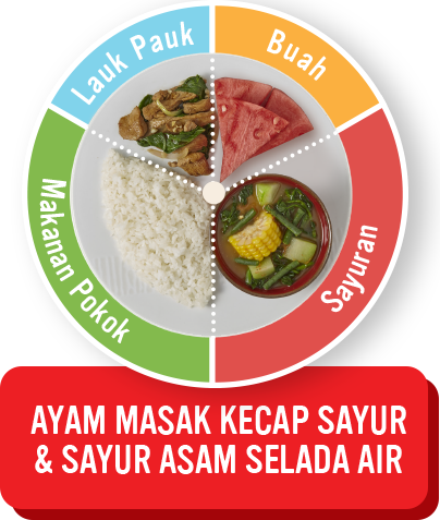 Ayam Masak Kecap Sayur dan Sayur Asam Selada Air