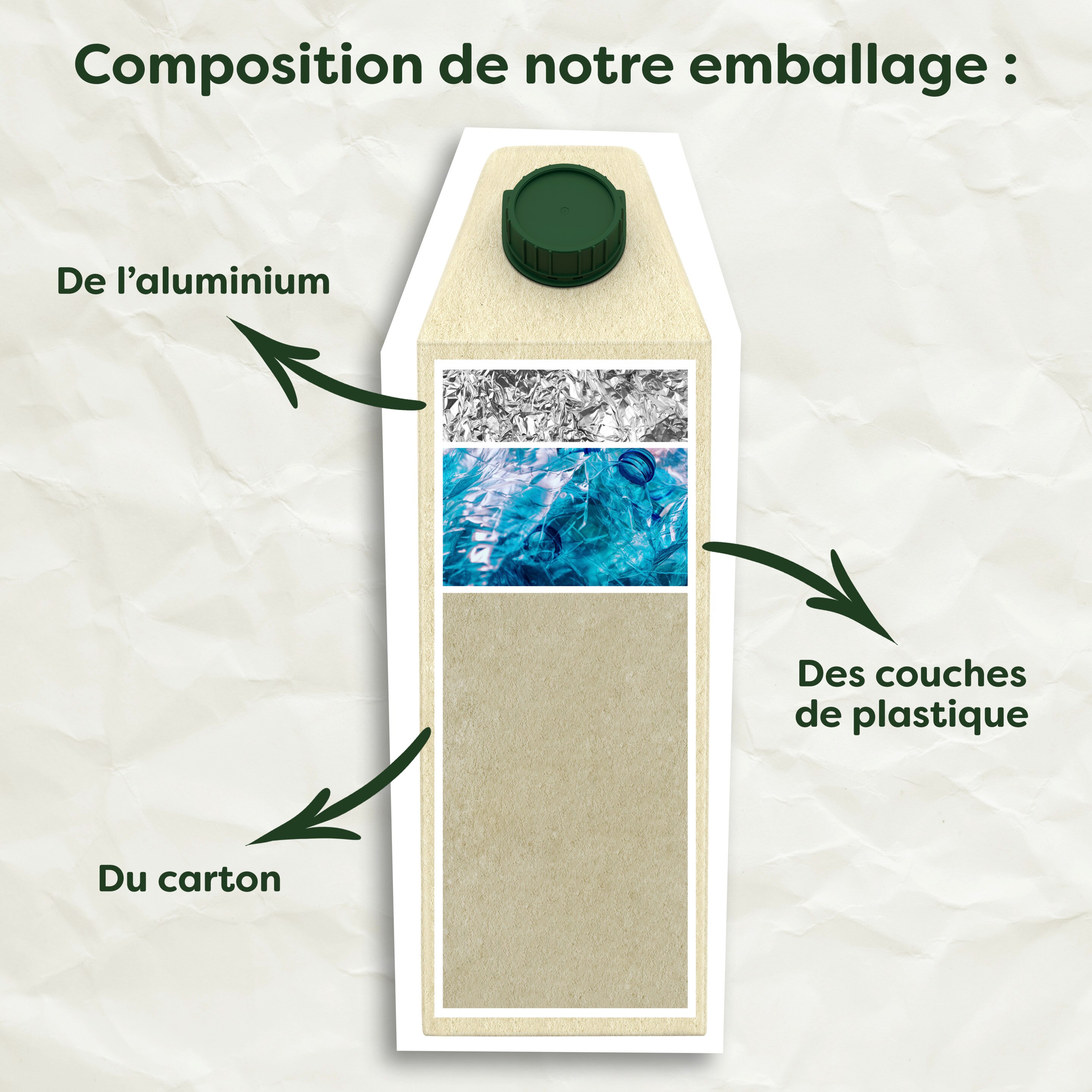 Et Cest Tout Environnement