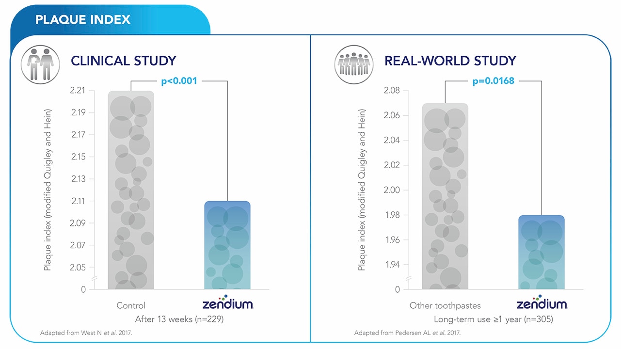 Grafiek die de niveaus van waterstofperoxide laat zien