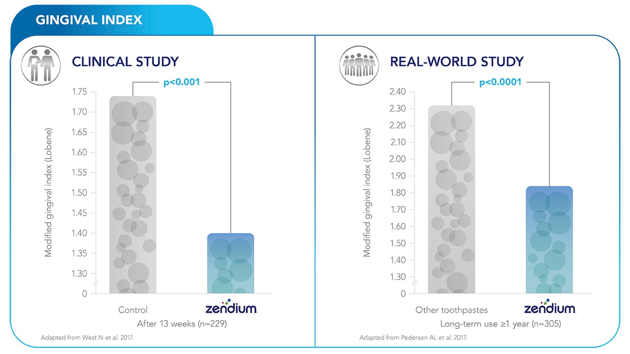 Grafiek die actviteit van lysozym laat zien