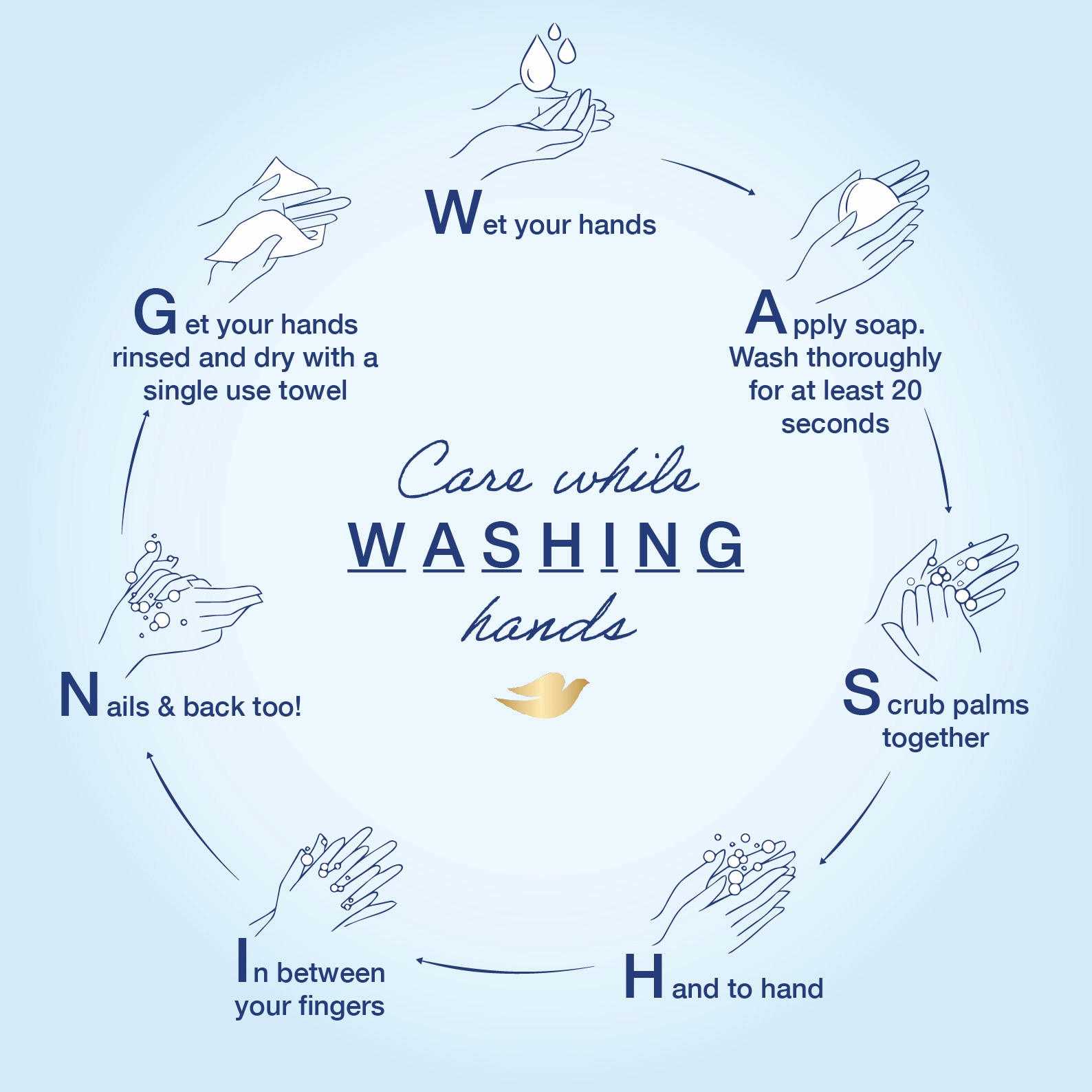 Dove #WashToCare Instructions