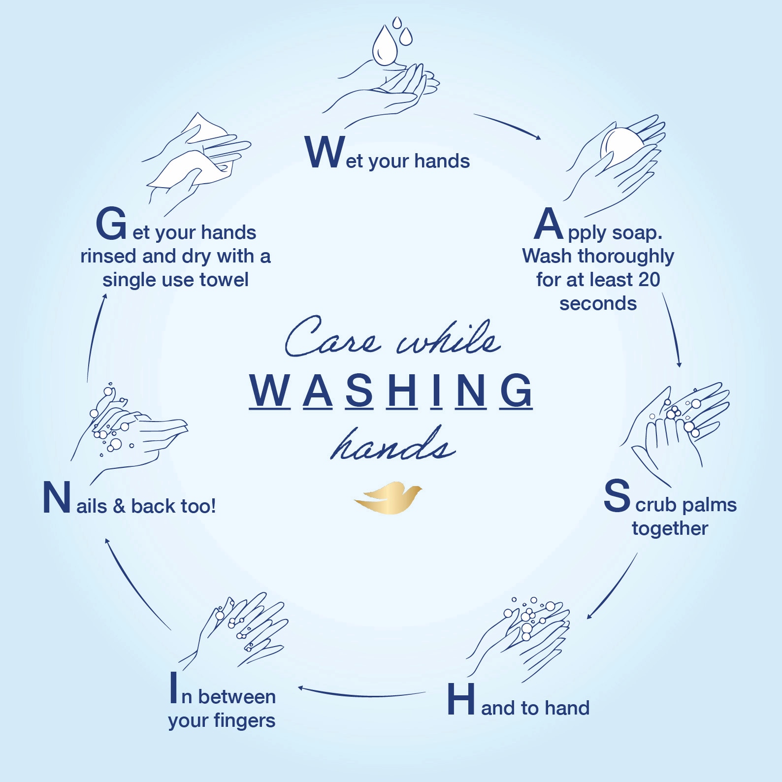 WashToCare: The importance of hand washing