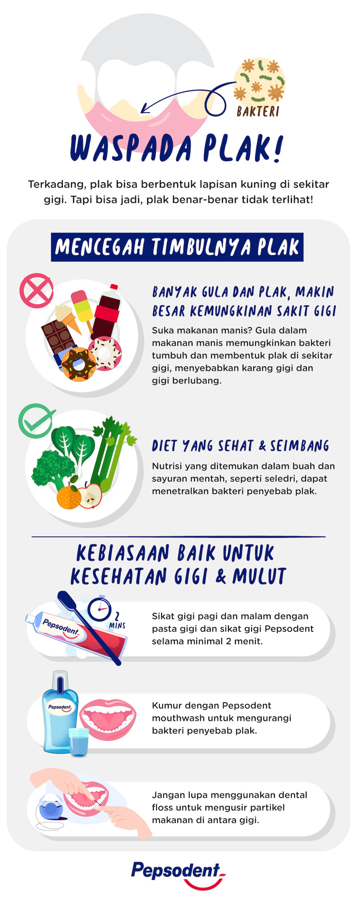 Pepsodent Infographic Indo Bahasaindo