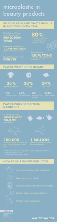microplastic in beauty products and their impact on the oceans infographic