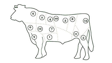 Meat Cuts Guide