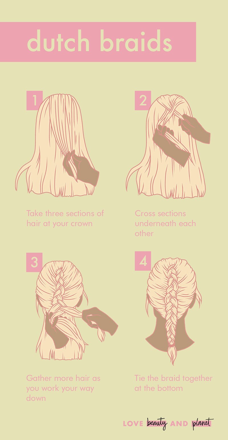 braids hairstyle step-by-step illustration