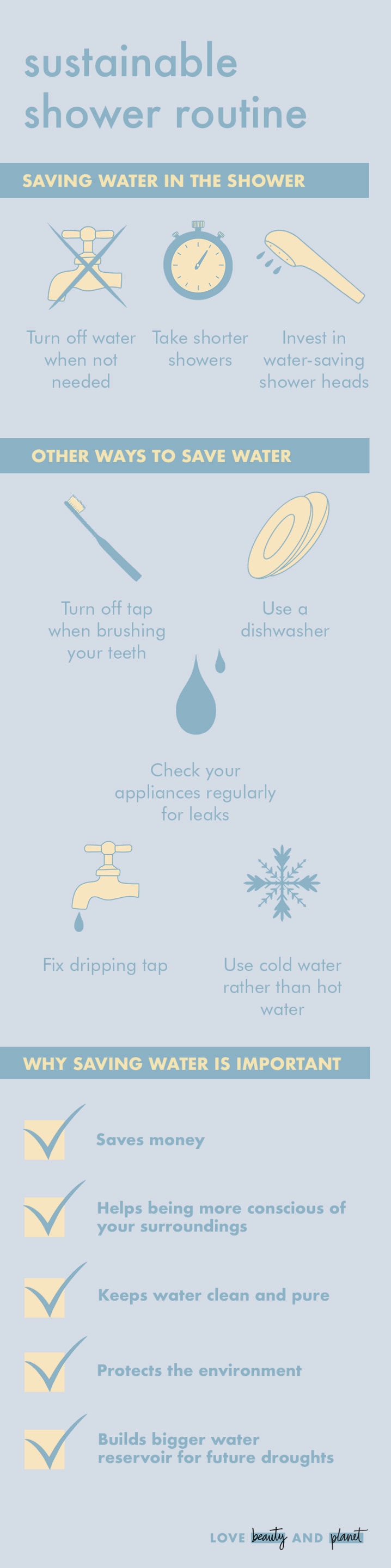 shower routine to save water infographic