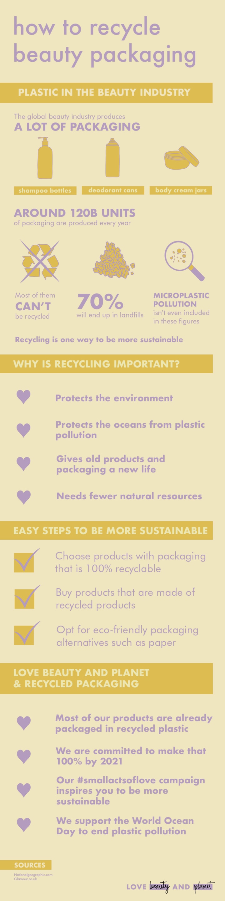 The Most Recyclable Materials on the Planet