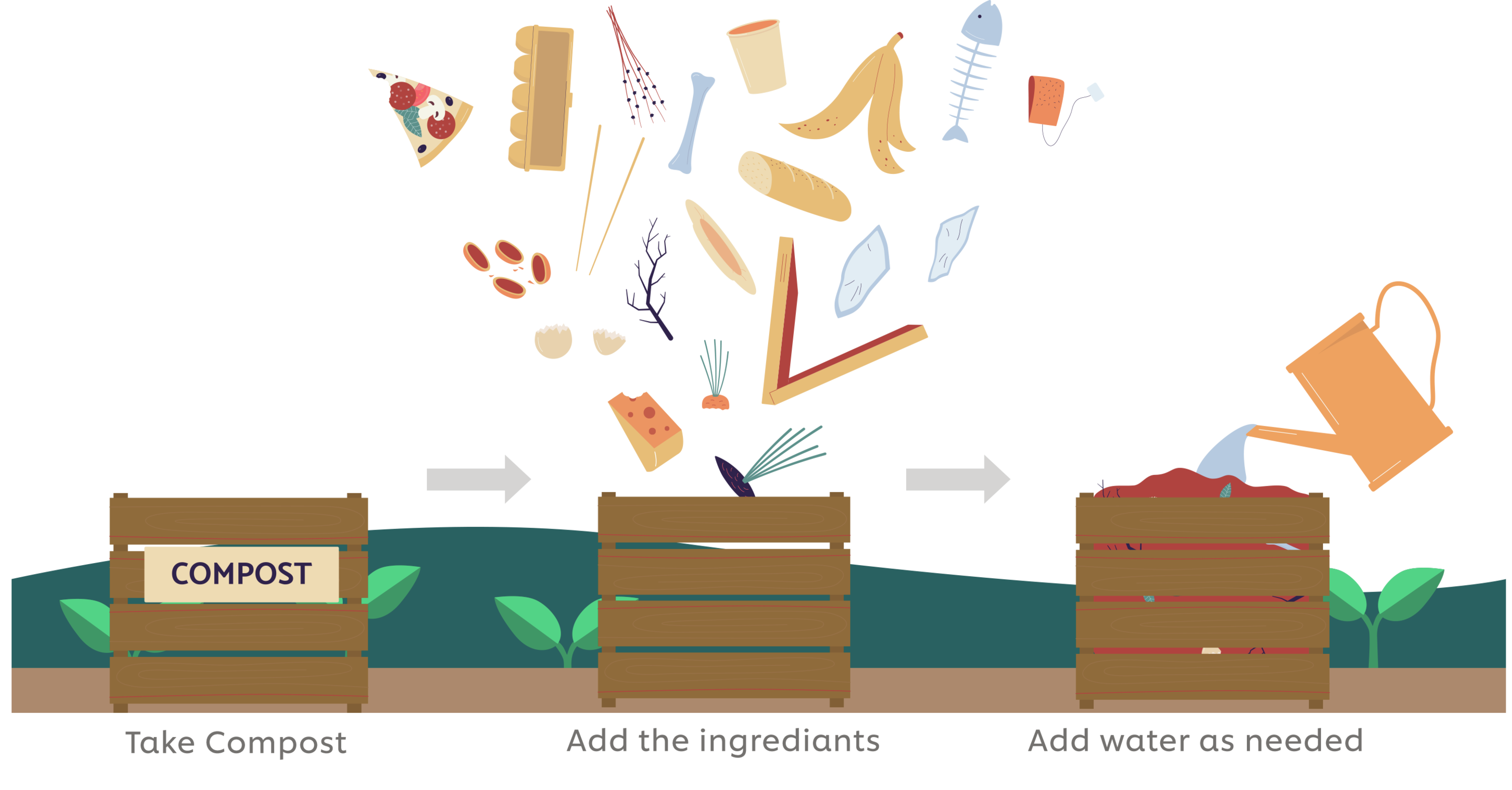 How To Compost