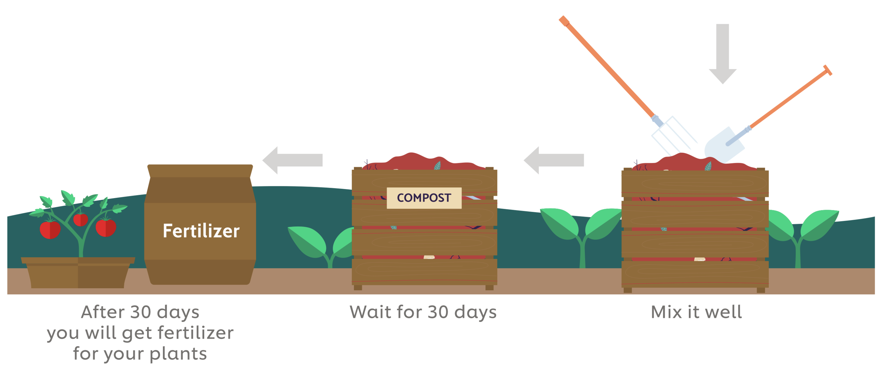 How to compost