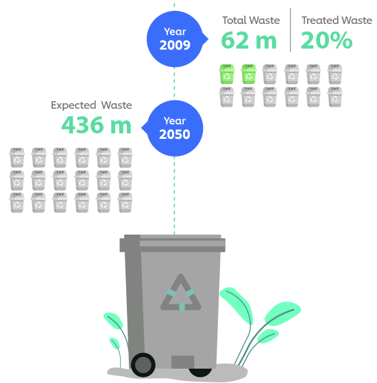 India's Waste Problem