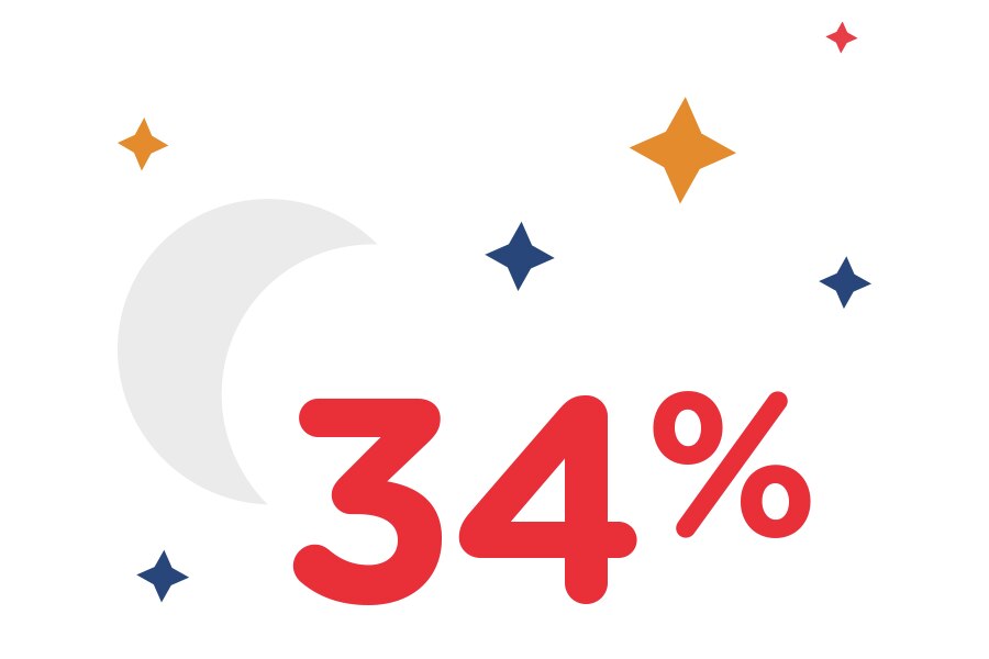 so lieu ve tre em chai rang buoi toi