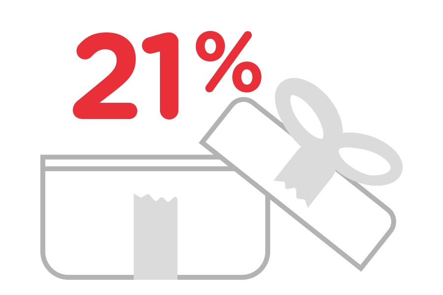 so lieu phu huynh cho phep tre khong chai rang