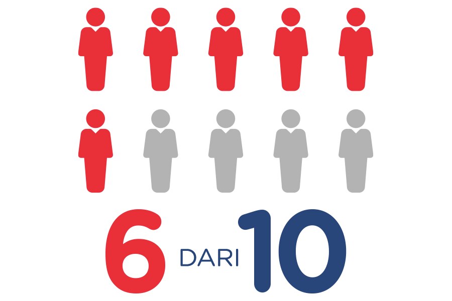 Estadística infográfica de niños que se saltan las actividades escolares debido al dolor oral.