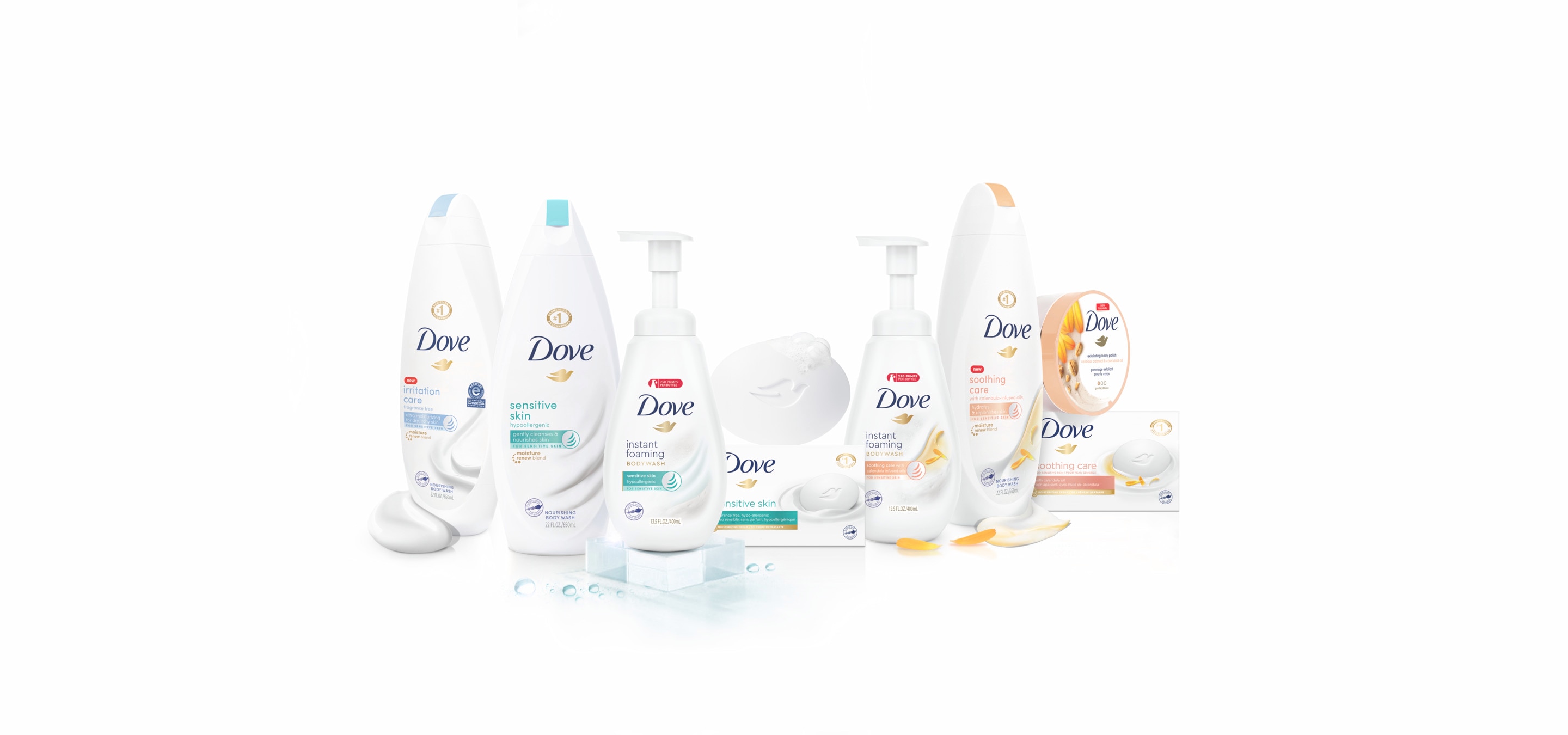 Finding the Right Dove Care for Your Sensitive Skin