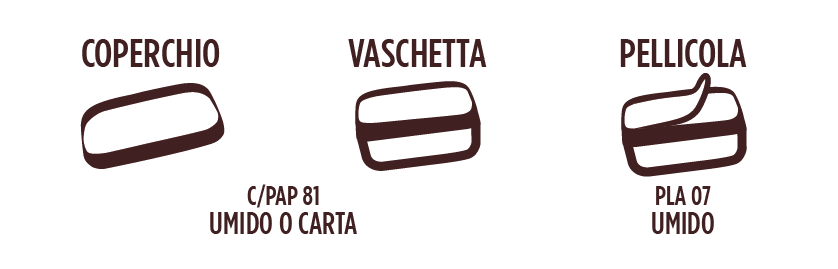 Coperchio, Vaschetta, Pellicola