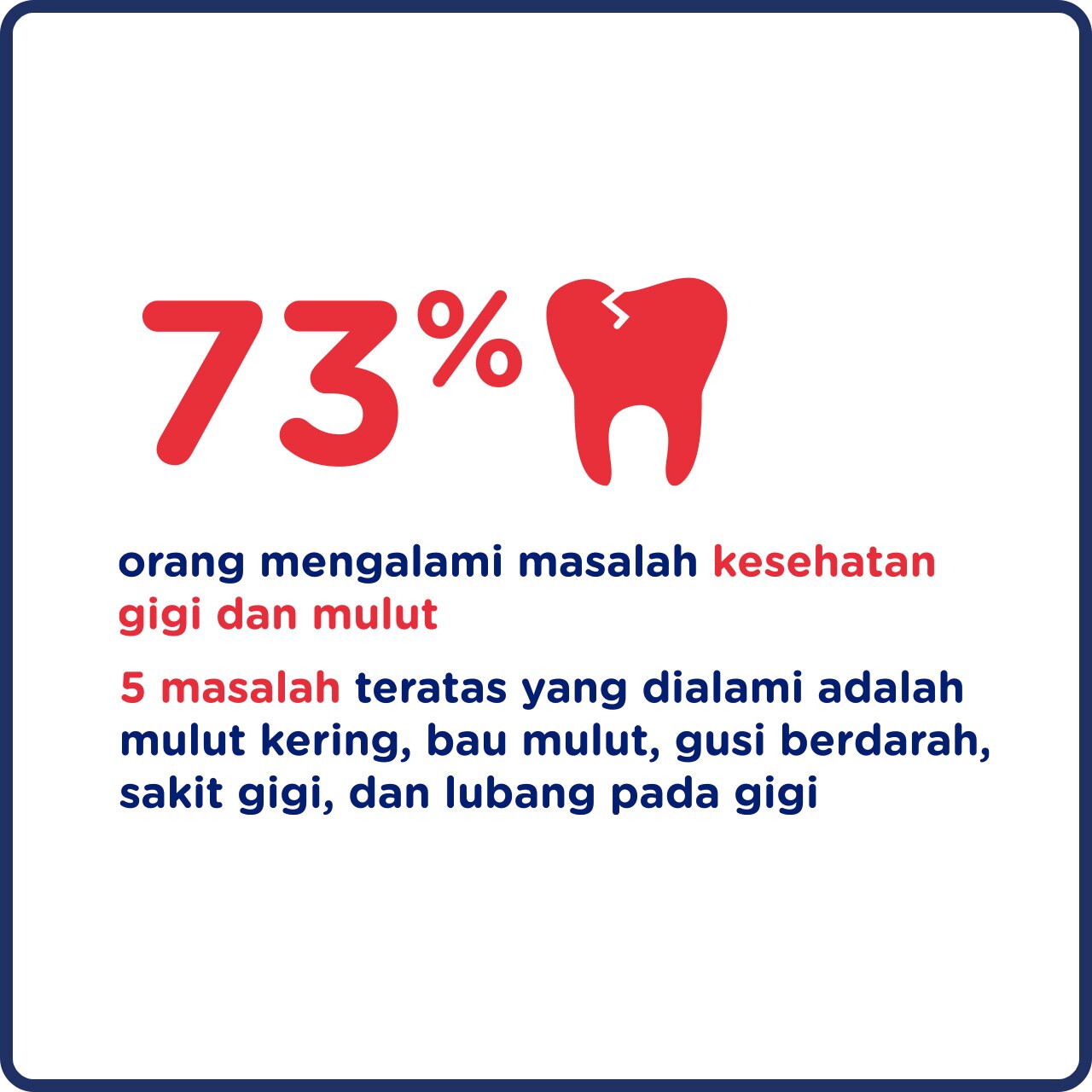 Data infografis tentang masalah gigi dan mulut
