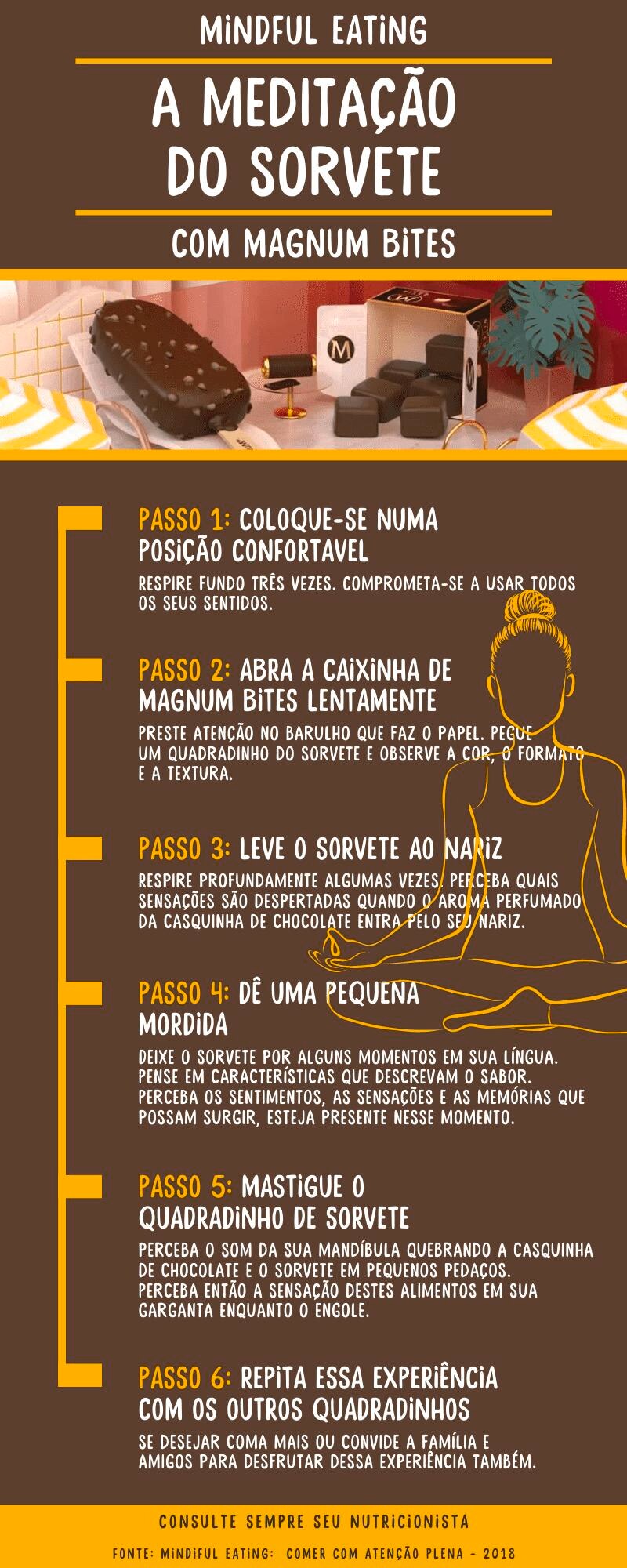 Infográfico com os 6 passos da meditação do sorvete com magnum bites