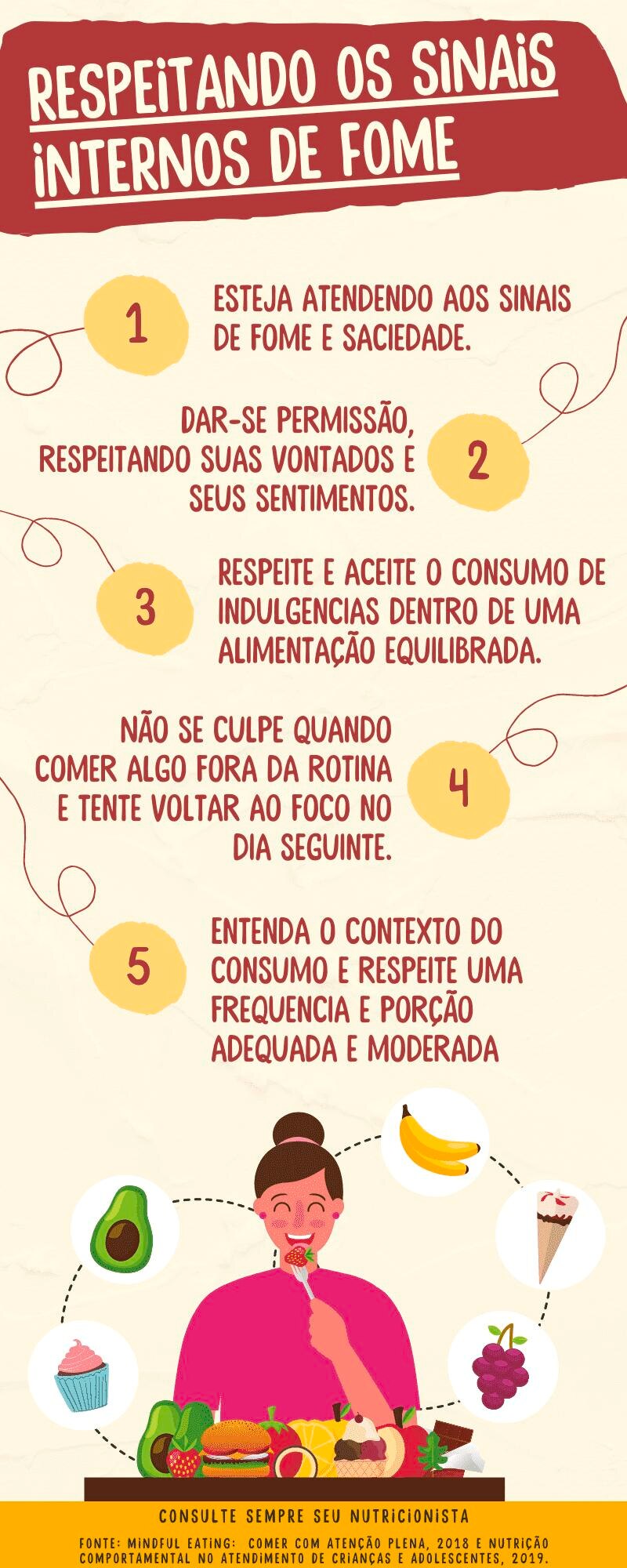 Infográfico com 5 passos para respeitar os sinais internos de fome