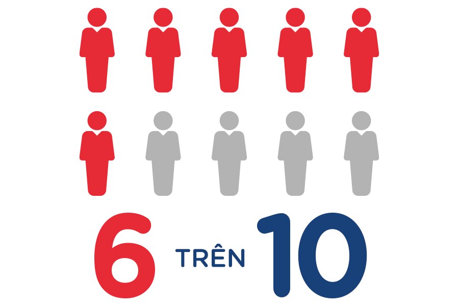 so lieu ve tre em gap van de rang mieng