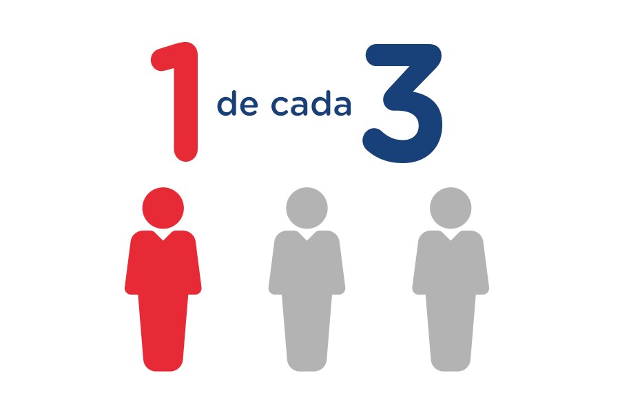 Estadística infográfica de niños que sufren de dolor bucal