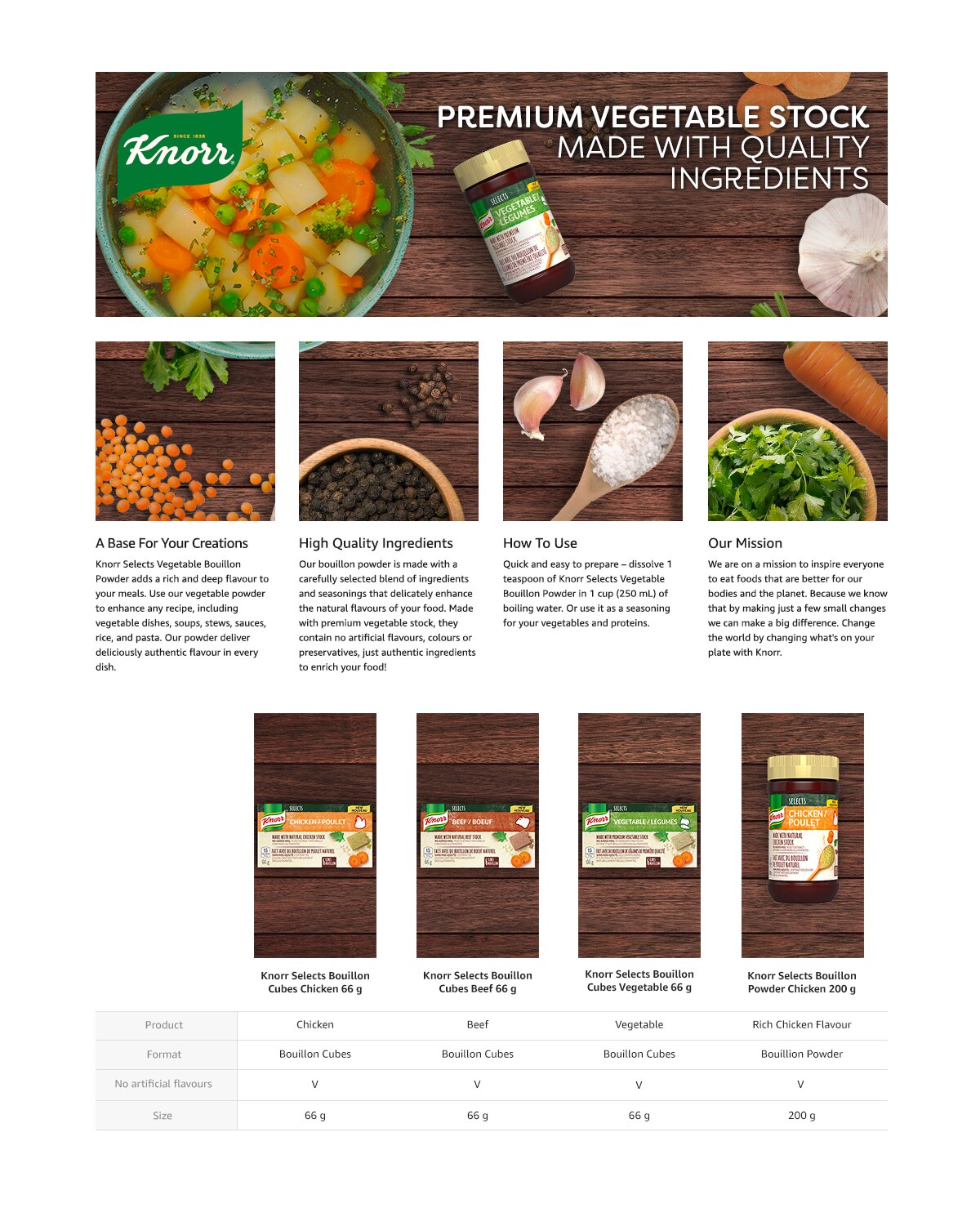 Product Detail