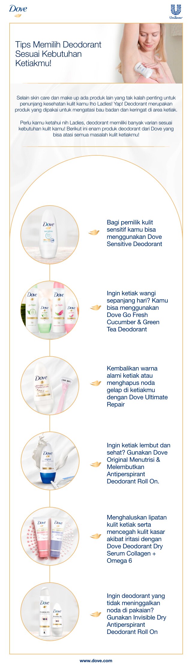 tips memilih deodorant