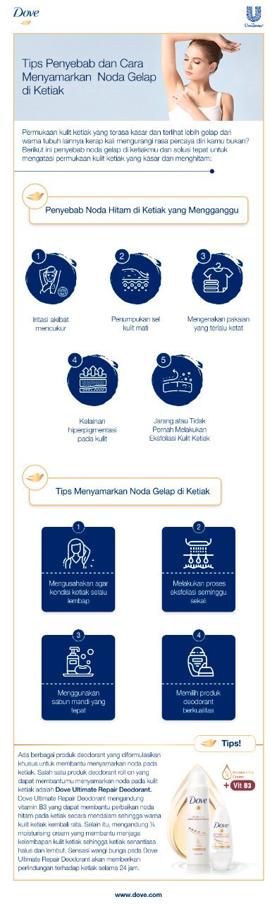 Tips Penyebab dan Cara Menyamarkan Noda Gelap di Ketiak