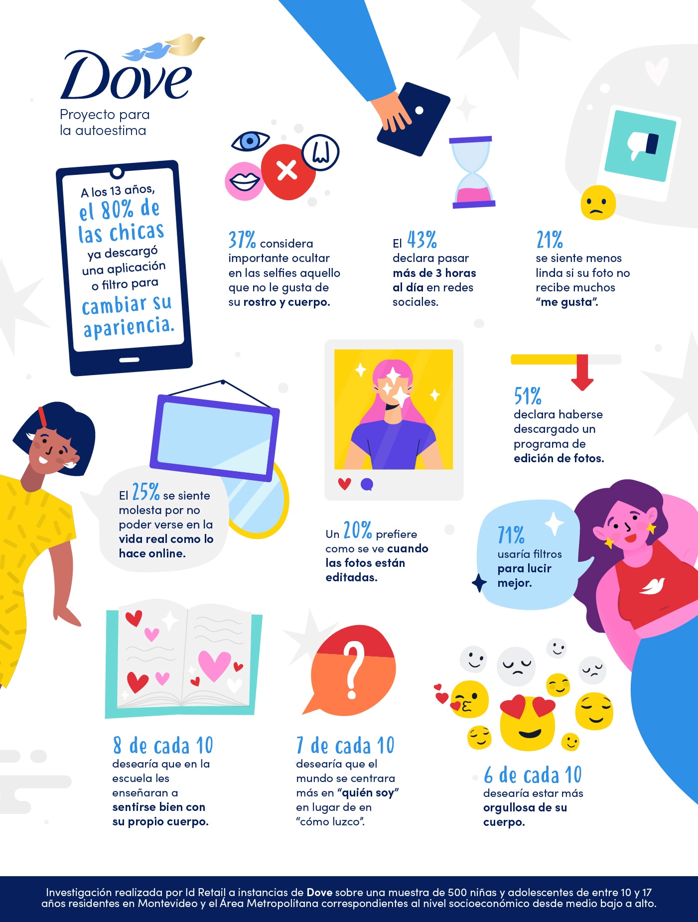 I dove me 2021 infografia