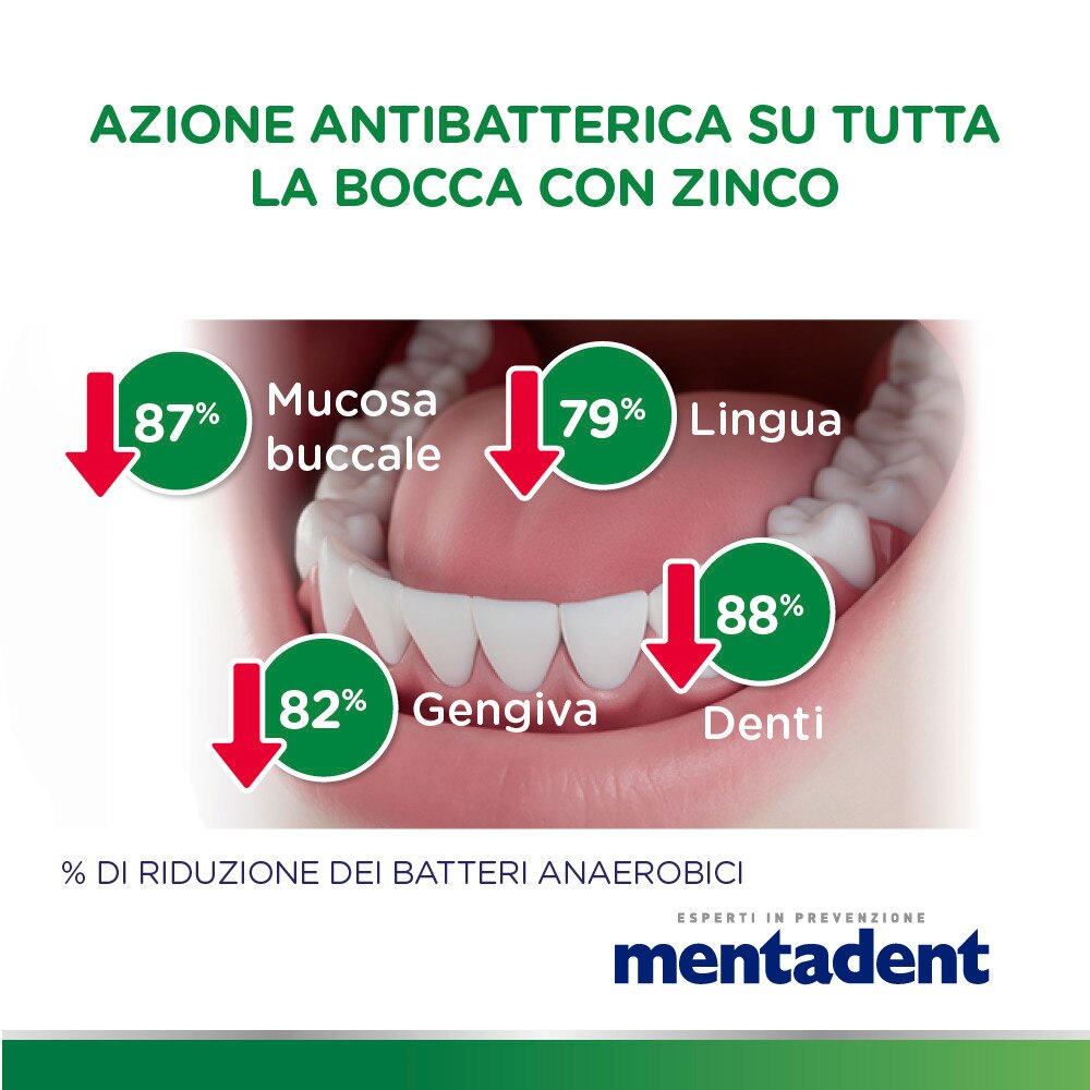 Azione antibatterica su tutta la bocca con zinco