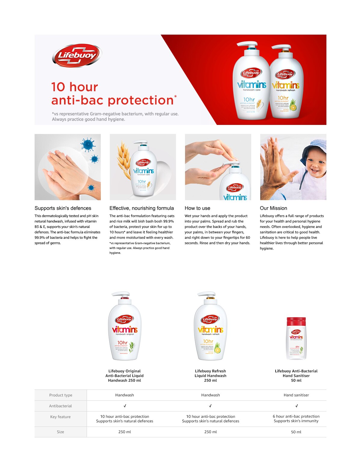 Lifebuoy Caring Vitamins with an oats & rice milk scent Liquid Handwash for 10 hour anti-bacterial protection* 250 ml packshot