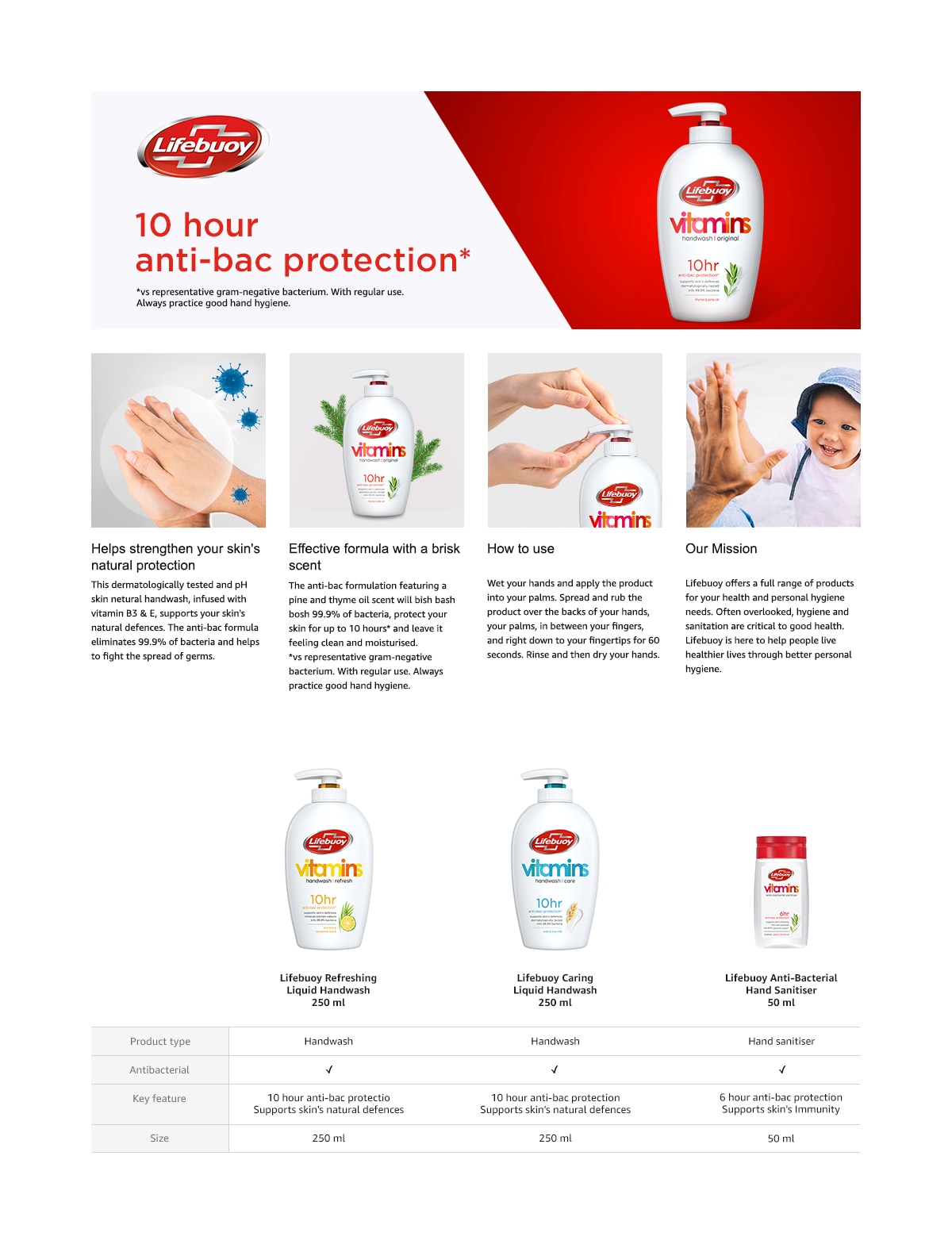 Lifebuoy Original Vitamins with a thyme & pine oil scent Liquid Handwash for 10 hour anti-bacterial protection* 250 ml packshot