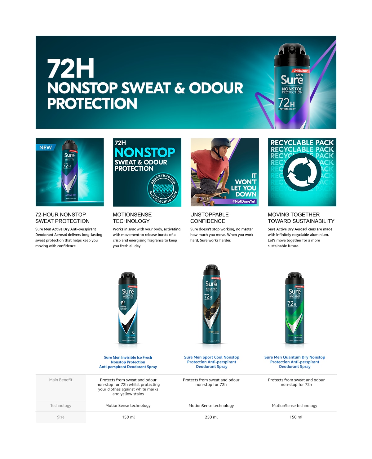 Active Dry Nonstop Protection Antiperspirant Deodorant Spray 15ml