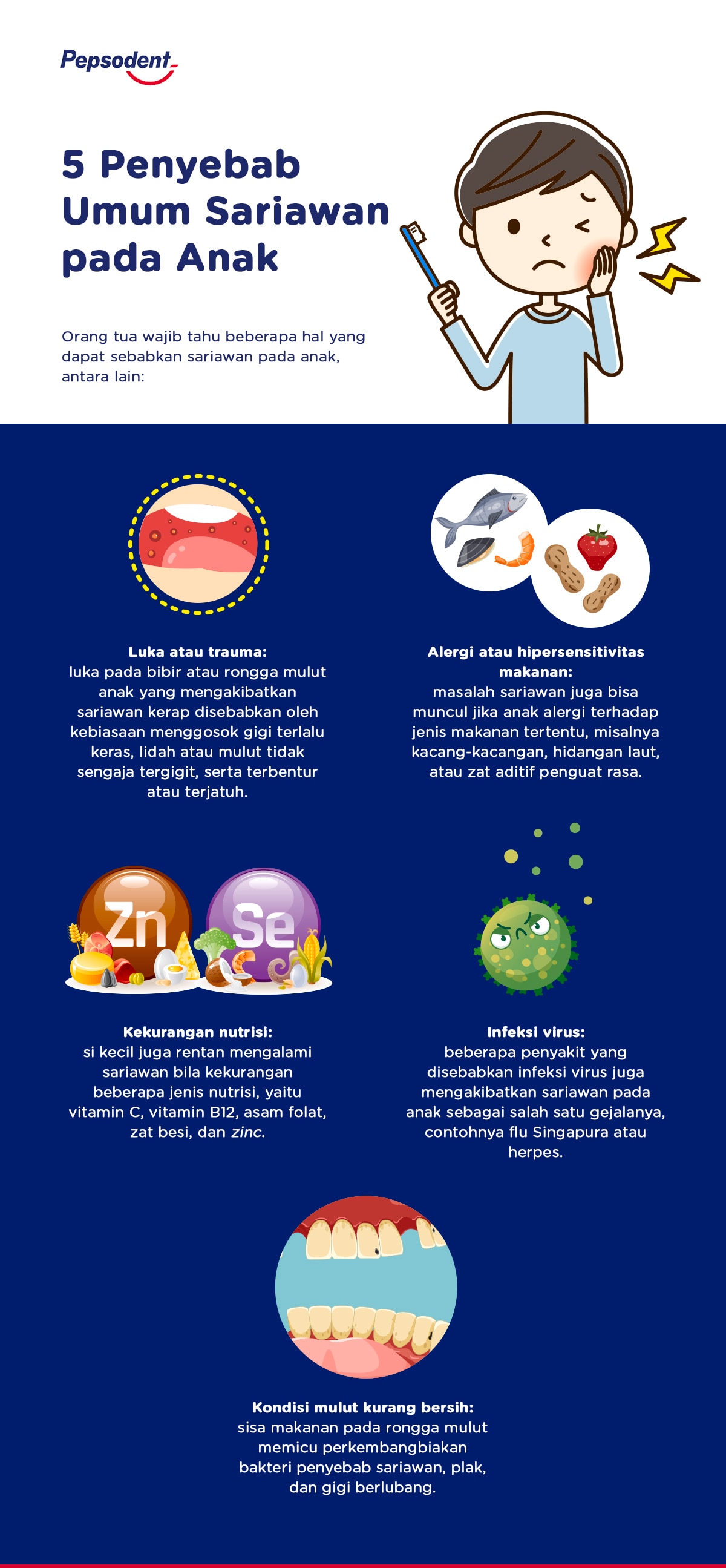 JPEG - 02 Pepsodent Infographic May 2022.jpg