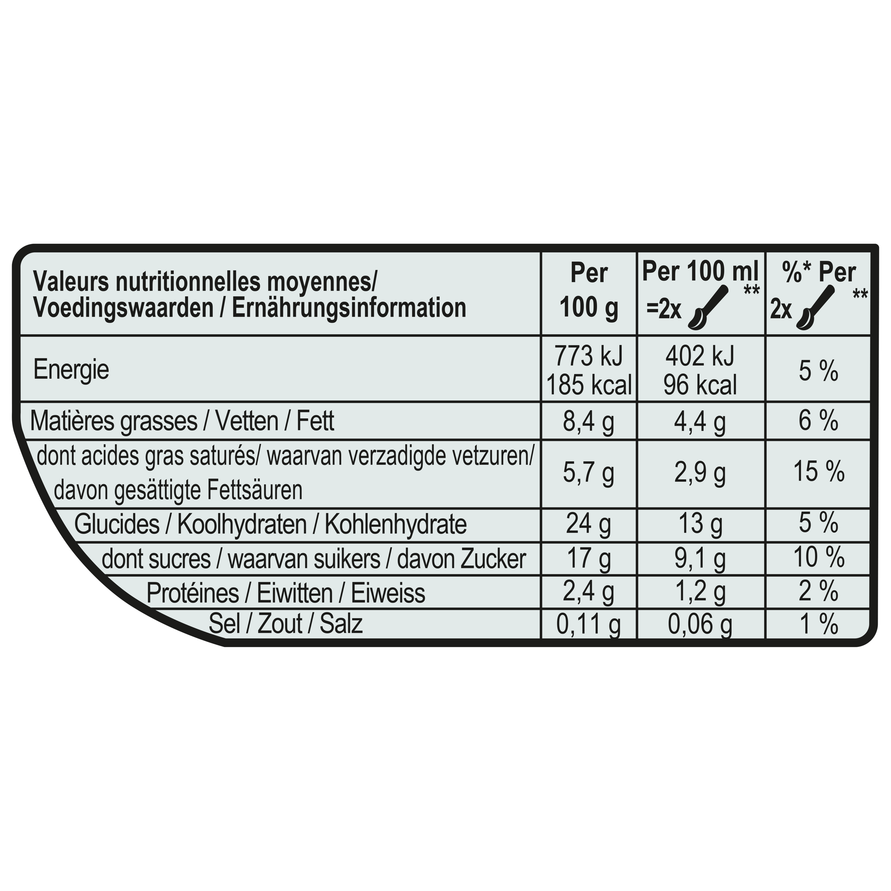 Product page