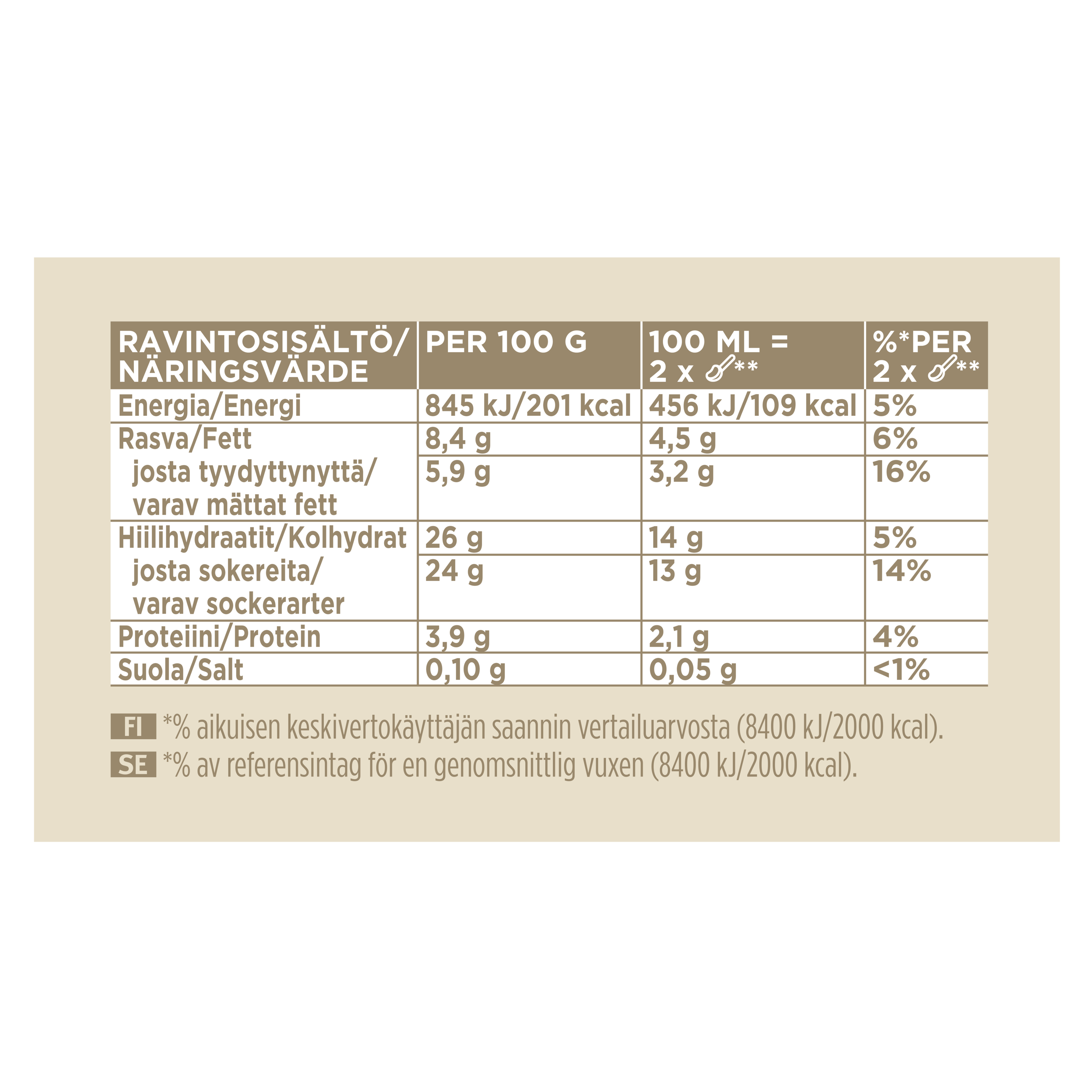 88849337 (Nutritional Panel)