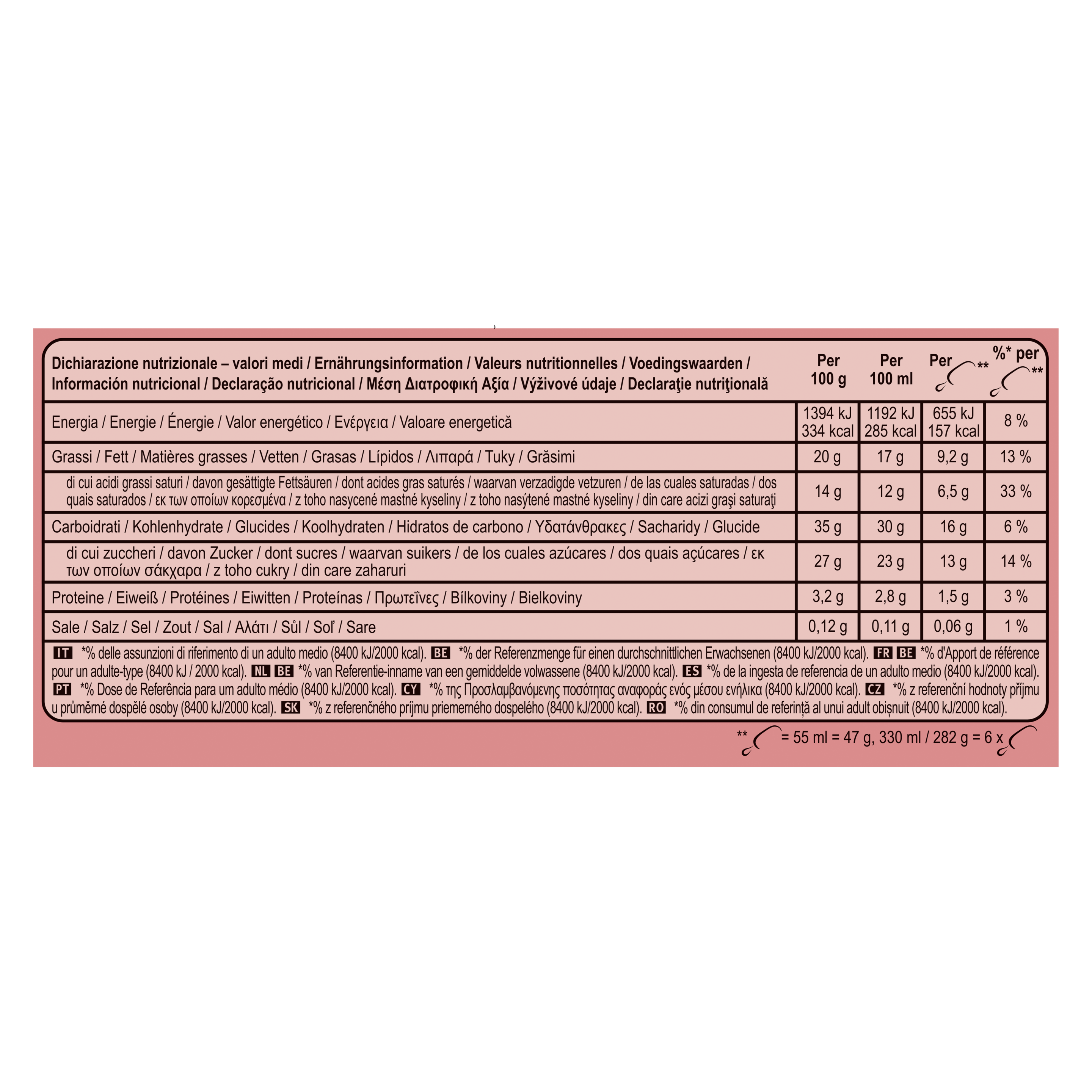 Product page